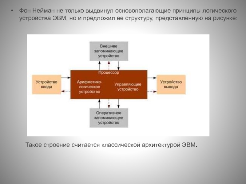 Основополагающие принципы устройства эвм презентация