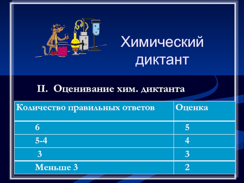 Химия оценки. Хим диктант 68% это какая оценка. Химия оценка 4. Химдиктант правильных ответов 20.