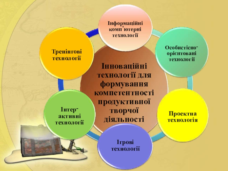 Що таке творчий проект