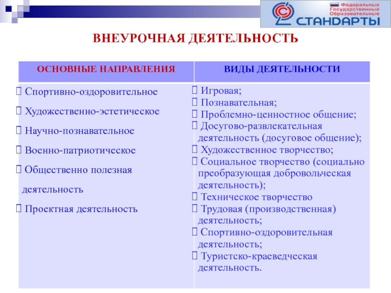 Субъекты внеурочной деятельности. Театр в школе внеурочная деятельность. Тест организация внеурочной