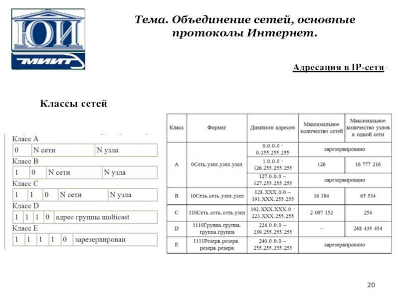 Интернет протоколы рф