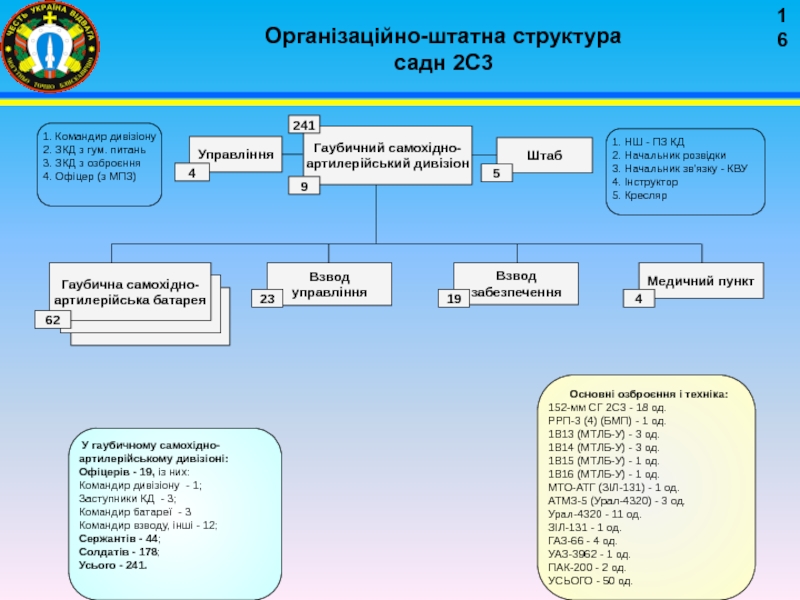 Реферат: Організація метеорологічної підготовки в артилерійському дивізіон