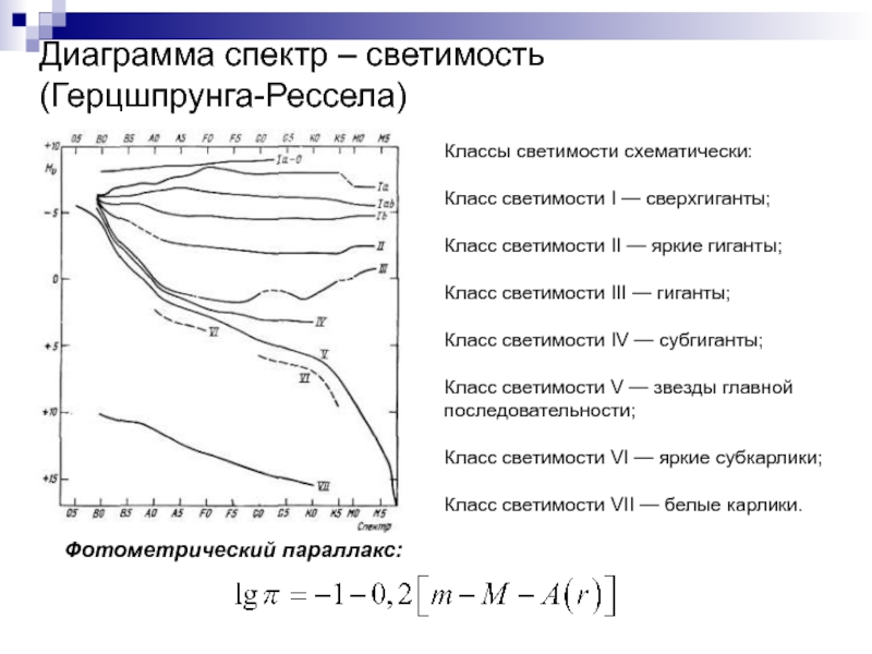 Диаграмма спектр светимость отражает распределение звезд по спектральным классам