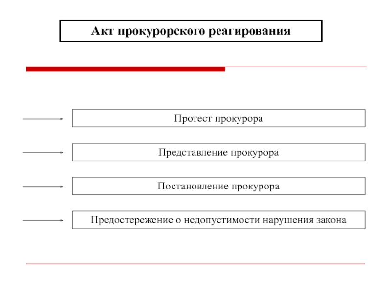 Акт представления прокурорского реагирования образец