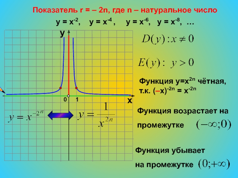 Показатель функции