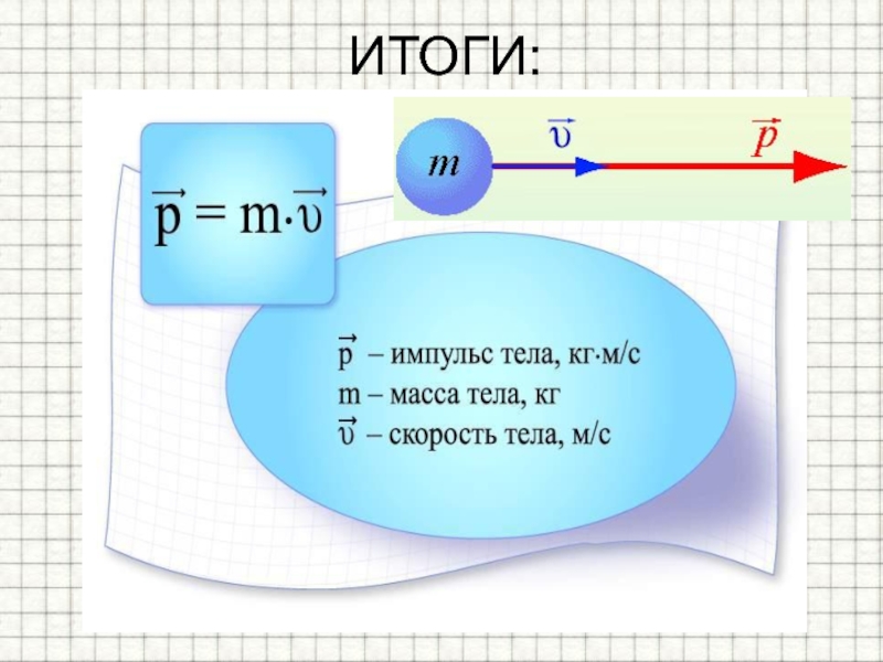 Рисунок импульса силы. Импульс тела физика 9 класс формула импульса. Импульс тела формула физика 9 класс. Импульс физика 9 класс формулы. Формулы импульса тела по физике 9 класс.