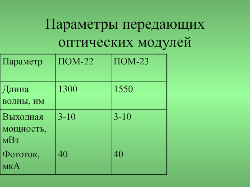 Параметры связи