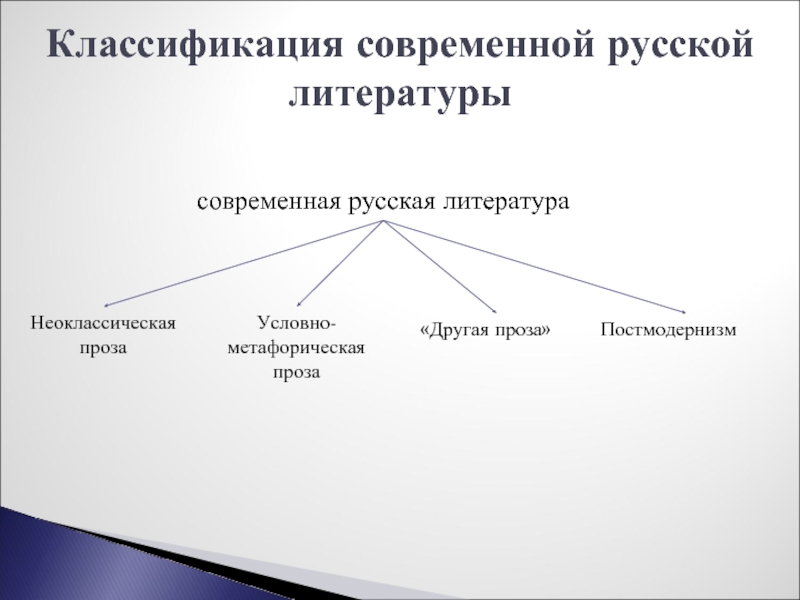 Современная русская литература презентация