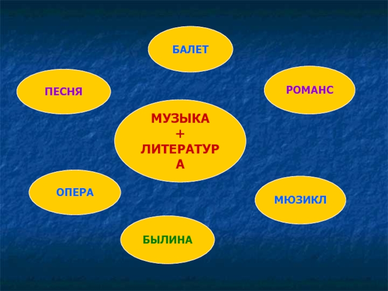 Связь музыки и литературы презентация