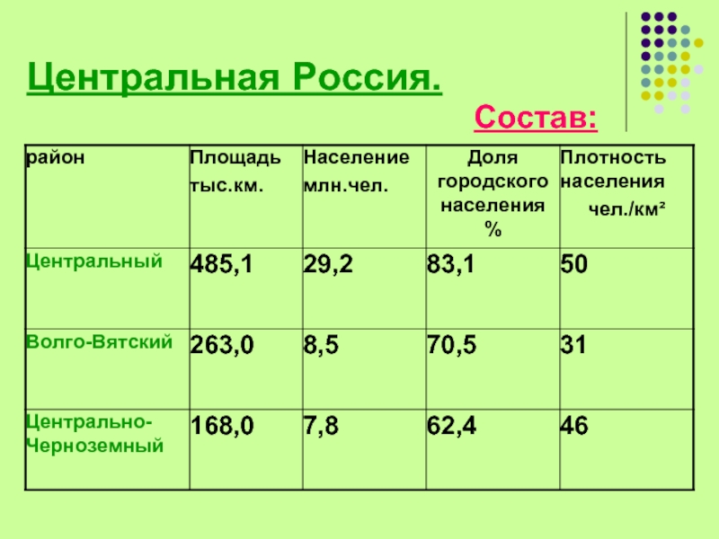 Центральная россия состав карта