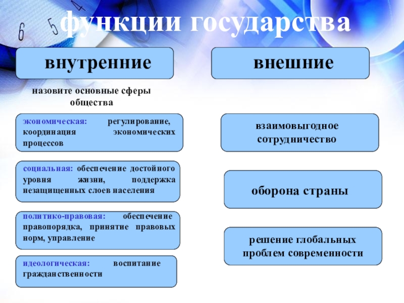 Социальная политика государства обществознание 8 класс презентация