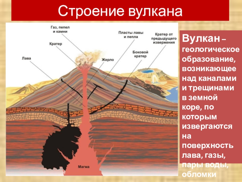Строение вулканаВулкан – геологическое образование, возникающее над каналами и трещинами в земной коре, по которым извергаются на