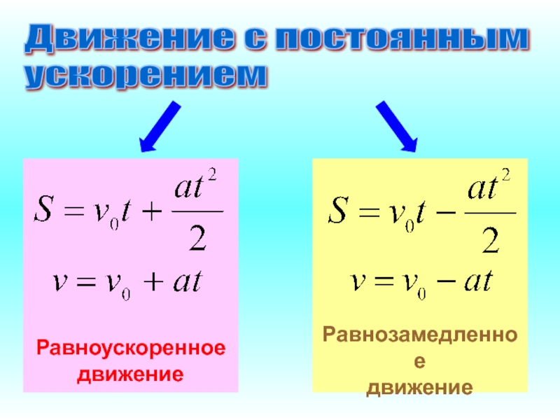 Проект равноускоренное движение