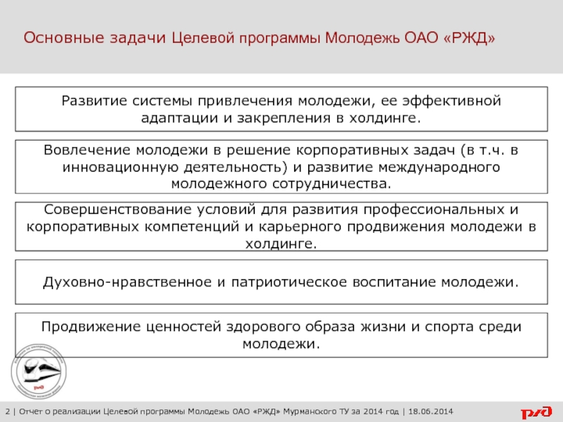 Ржд целевое. Молодежная политика РЖД. Программы молодежной политики. Задачи молодежной политики.