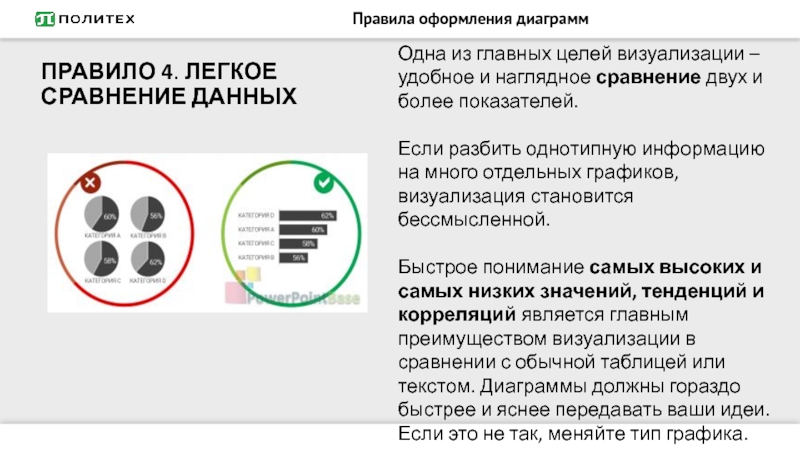 Правило 4 0. Правила оформления графиков. Что подразумевается под оформлением диаграммы. Цели визуальное оформление. Для более удобного визуального отображения данных предназначены.