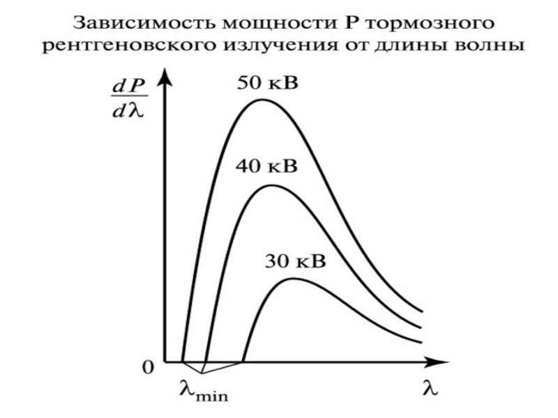 Тормозное рентгеновское излучение. Тормозное рентгеновское излучение его спектр. Тормозное рентгеновское излучение формула. Тормозное рентгеновское излучение график. Поток тормозного рентгеновского излучения формула.