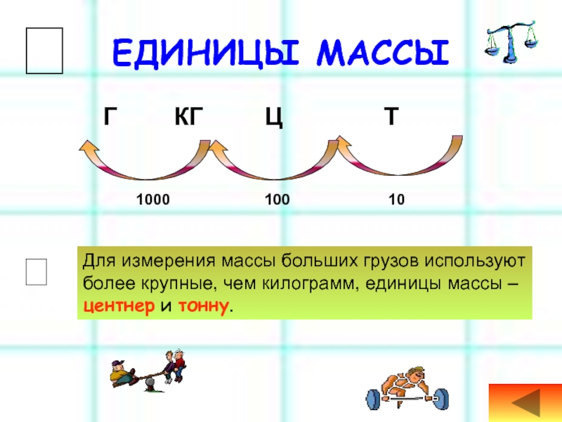 Единицы измерения массы 1 класс презентация