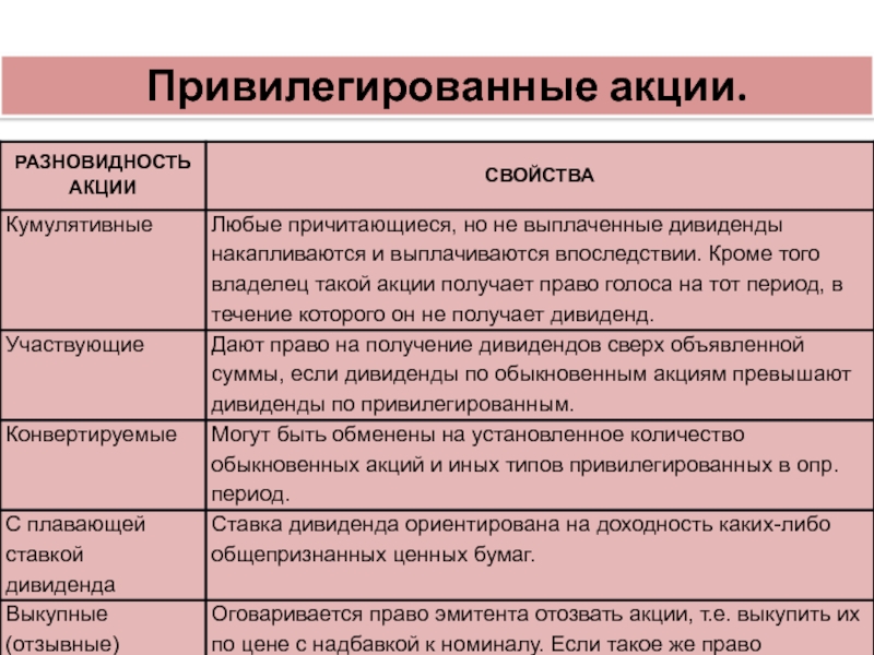 Презентация по экономике ценные бумаги 10 класс