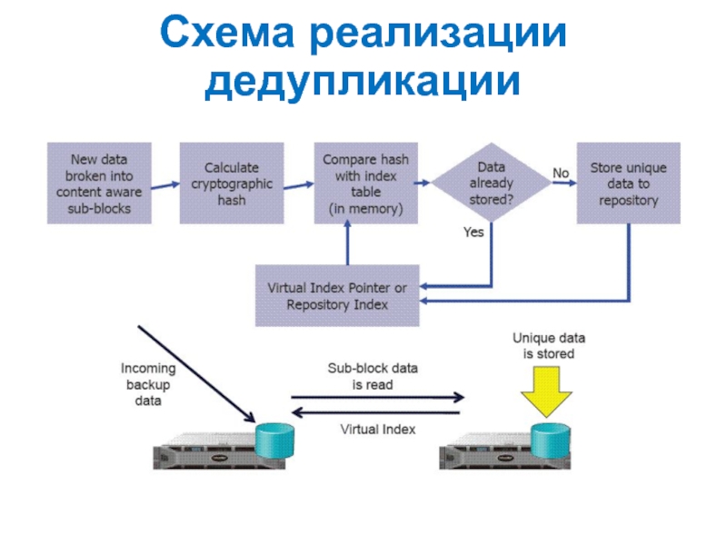 Схема терапия акпп