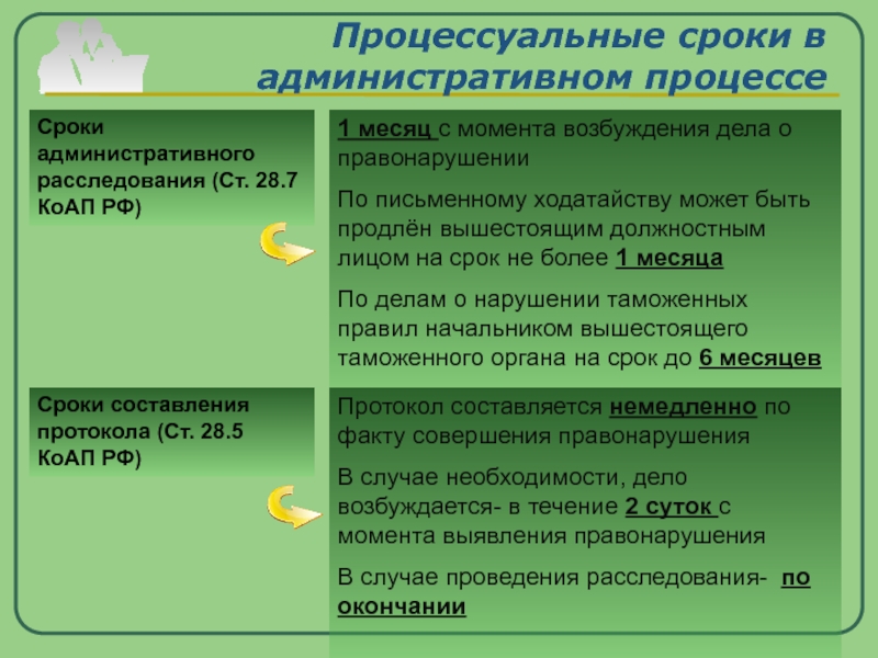 Административное расследование презентация