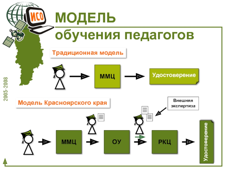 Традиционная модель. Вытягивающая модель образования. Традиционная модель обучения. Вытягивающая модель обучения в образовании. Вытягивающая модель процесса обучения.