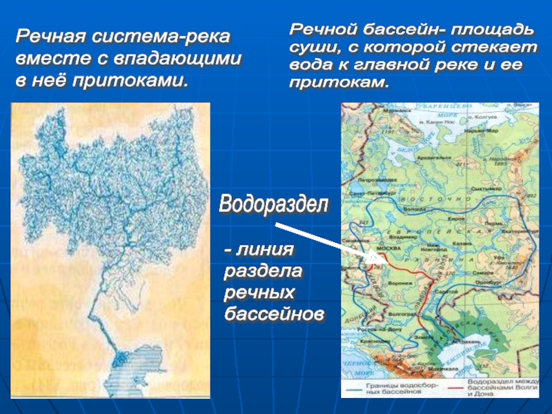 Основной речной бассейн. Река Речная система , Речной бассейн, водораздел. Площадь суши с которой стекает вода к главной реке и её притокам. Речной бассейн - площадь суши, с которой. Главные речные системы.