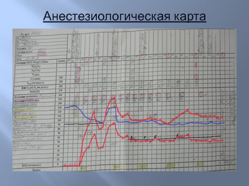 Реанимационная карта новорожденного