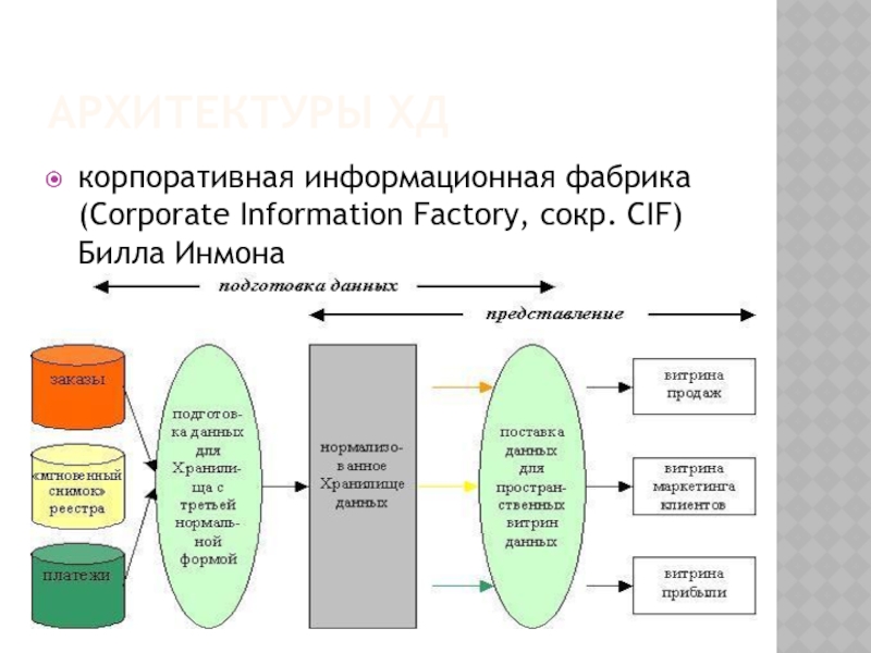 Фабрика данных