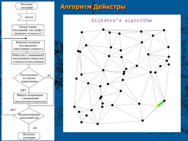 Алгоритм дейкстры блок схема алгоритма