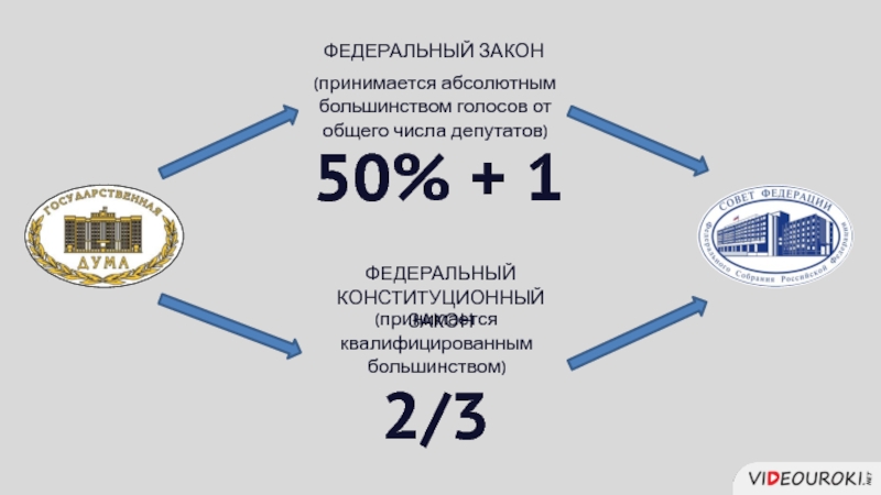 Абсолютный принять