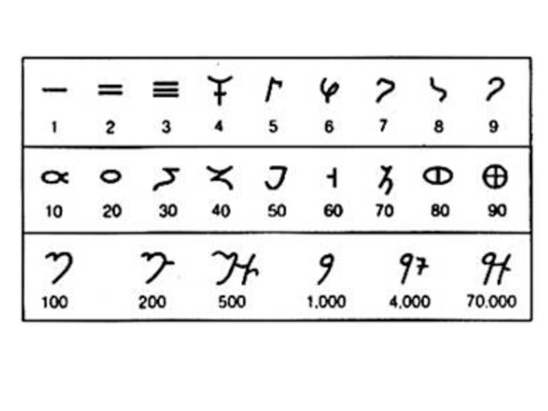 Греческие цифры. Древние греческие цифры. Древнегреческая система счисления. Древнегреческие цифры и числа. Цифры древних греков.
