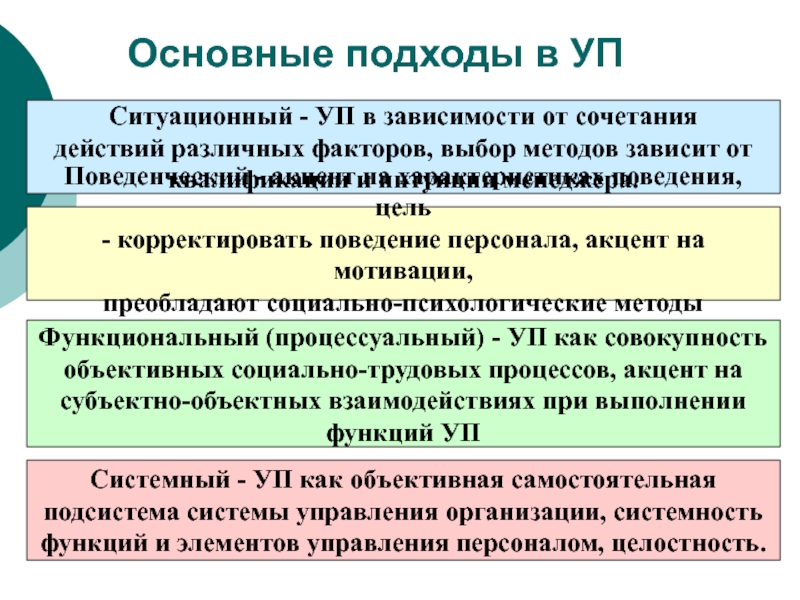 Предметный подход к обучению. Комбинирование действий учащихся. [Ситуационно-поведенческие методы]. Сочетанное действие различных факторов.