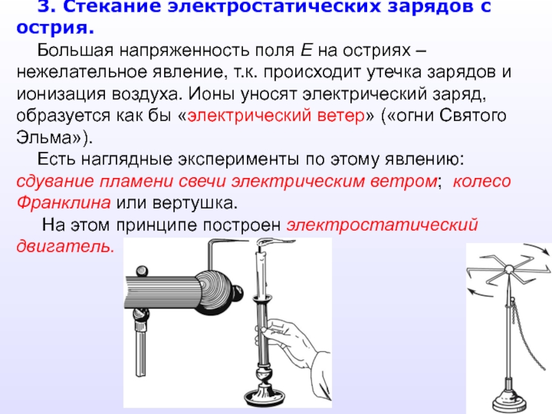 Электрический ветер проект