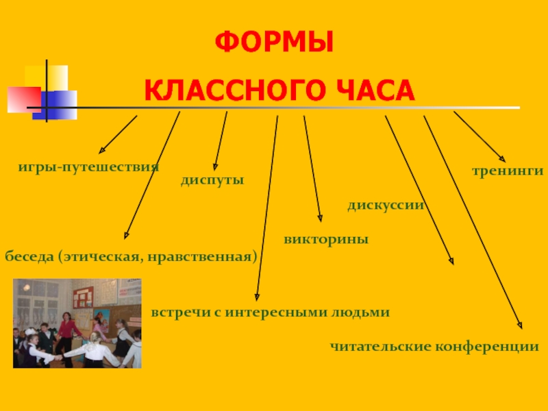 Открытый классный час в 7 классе на интересную тему с презентацией