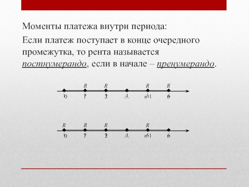 Момент платеж. Моменты платежа внутри периода ренты.