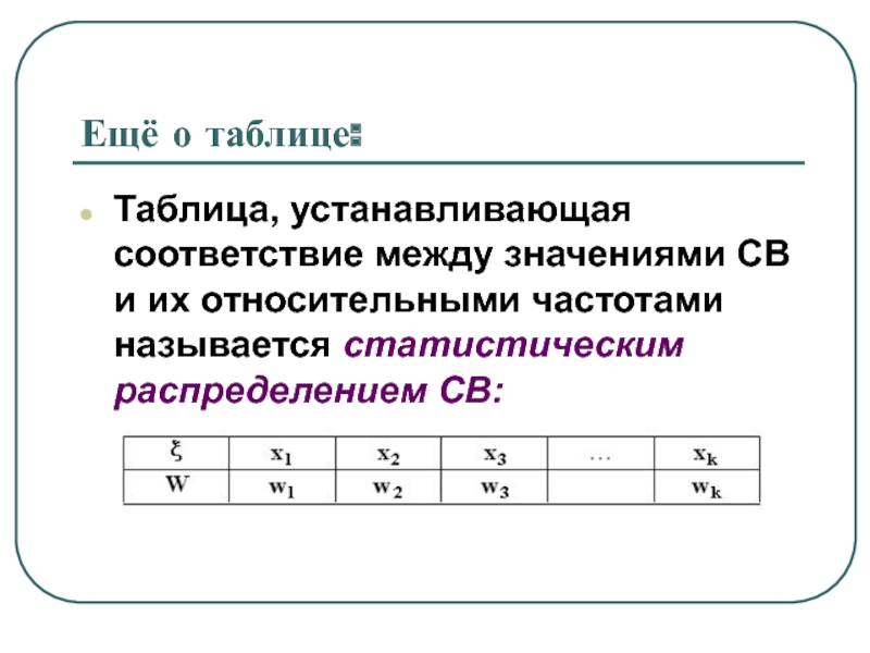 Установите соответствие между значениями. Частота и Относительная частота статистического распределения. Установите соответствие таблица. Распределением относительных частот называется. Установите соответствие между термином и его значением.