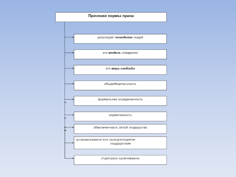 Правила нормы регулирующие поведение людей. 5 Признаков правовой нормы. Признаки нормы права схема. Основные признаки нормы права. Признаки нормативного права.