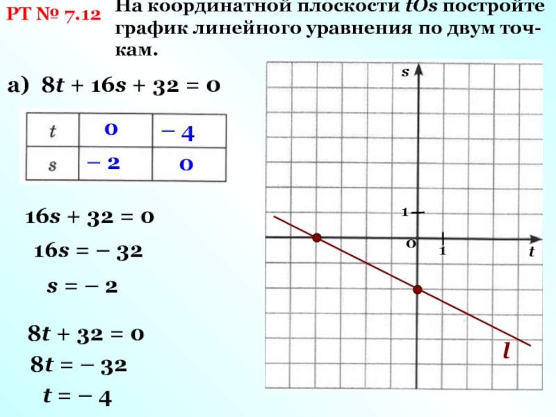 Соедините последовательно точки координаты которых узнаете решив все уравнения 6 2у 8 3у рисунок