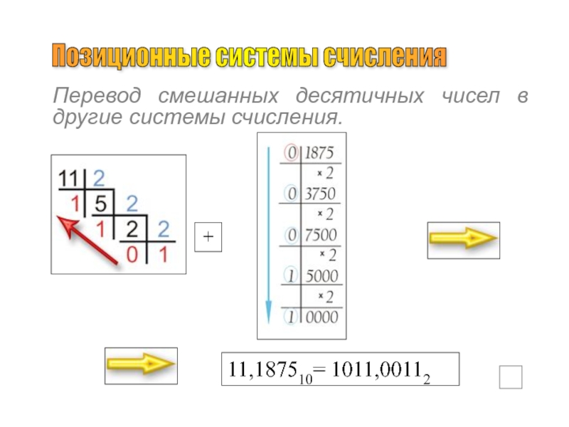 1011 в 16 системе счисления. Как перевести смешанное число в систему счисления. Системы счисления 1011(2)стрелка ()10.