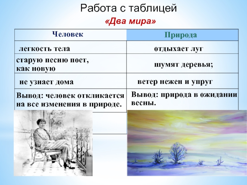 Какую картину описывает а ахматова в стихотворении перед весной бывают дни