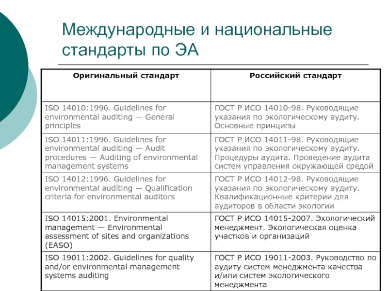 Страховой аудит