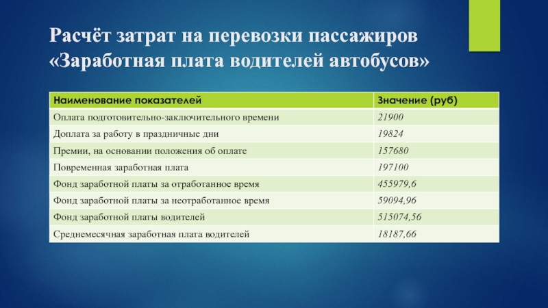 Зарплата водителя автобуса