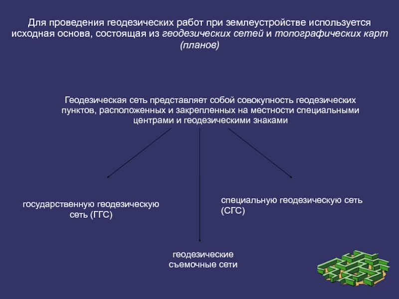 План производства геодезических работ