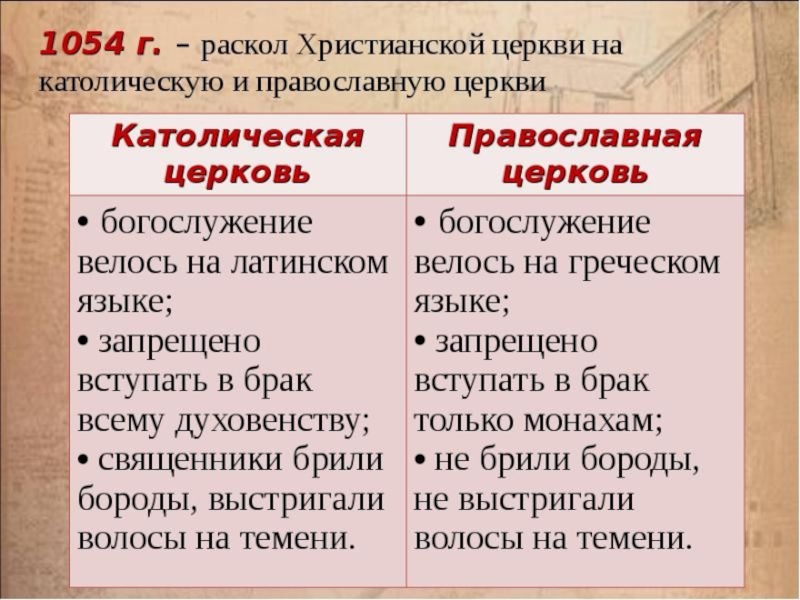 Когда произошел раскол христианской церкви на католическую. Восточная Христианская Церковь запрещала вступать в брак. Католическая Церковь в средние раскол церкви в средние. "Католическая Церковь в XI-XIII ВВ термины. Католическая Церковь запрещала вступать в брак.