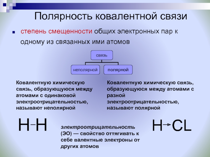 Типы химической связи электроотрицательность. Характеристики ковалентной связи полярность. Прочность ковалентной связи. Увеличение полярности ковалентной связи. Характеристика ковалентной неполярной связи.