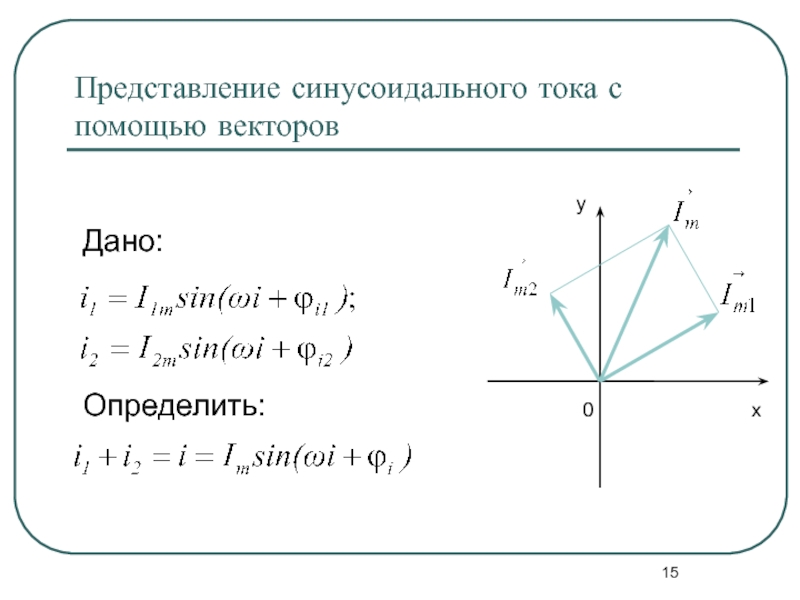 Графическое изображение синусоидальных величин