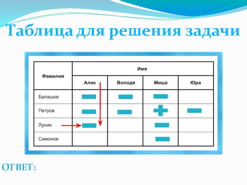 Решение задач таблицей 7 класс. Таблица для решения задач. Математические задачи в таблицах. Таблица для решение задач Информатика. Задачи по информатике таблицы.