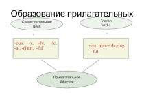 Образование прилагательных