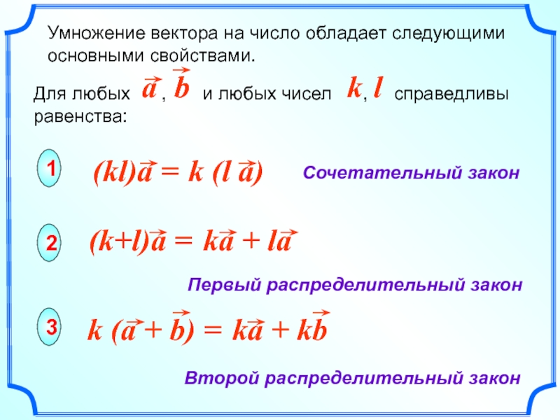 Законы векторов. Умножение векторов. Умножение вектора на число. Свойства умножения вектора на число. Сочетательный закон умножения вектора на число.