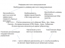 Реформа местного самоуправления при Петре I